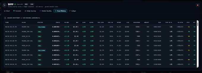 A screenshot of the SOTP finance dashboard displaying a "Scan History" data table with various cryptocurrency tokens, statuses like "ROLLING" and "DONE," and metrics such as price and volume.