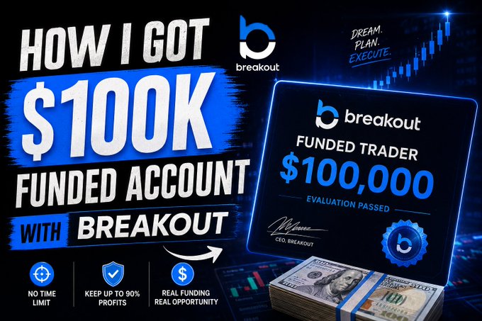 The image is a promotional graphic for Breakout prop trading firm, featuring bold text "How I Got $100K Funded Account with Breakout" alongside a digital certificate displaying "Funded Trader $100,000 Evaluation Passed" signed by the CEO of Breakout, with a stack of $100 bills at the bottom and key benefits highlighted: "No Time Limit," "Keep Up to 90% Profits," and "Real Funding Real Opportunity." The graphic directly supports the post by showcasing the $100K funded trading account the representative provided to test out Breakout's product.