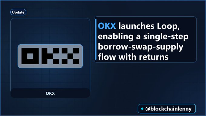 A graphic announcing that OKX launches Loop, enabling a single-step borrow-swap-supply flow with returns, featuring the OKX logo and credited to @blockchainlenny.