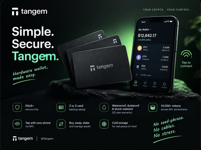 An advertisement for Tangem hardware wallets with the tagline 'Simple. Secure. Tangem.' featuring three black wallet cards and a smartphone displaying crypto holdings including BTC ($6,042.21), ETH ($1,2345), and SOL ($2.679), with features like EAL6+ secure chip, waterproof protection, and 14,000+ tokens supported.