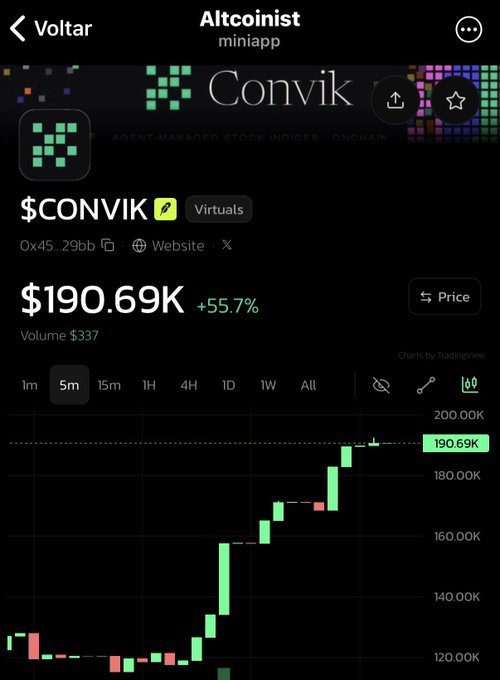 A mobile app screen for 'Altcoinist' displays the $CONVIK token showing a price of $190.69K with a 55.7% increase on a 5-minute candlestick chart.