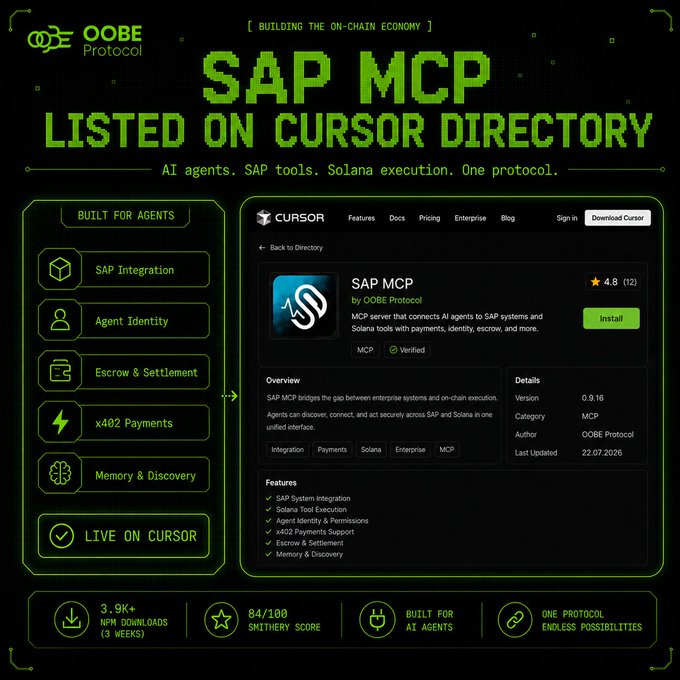 The image is a promotional graphic from OOBE Protocol announcing that "SAP MCP" is listed on the Cursor Directory, featuring a 4.8-star rating (12 reviews), version 0.9.16, and highlighting features like SAP System Integration, Solana Tool Execution, and x402 Payments Support. It showcases build-for-agents capabilities including SAP Integration, Agent Identity, Escrow & Settlement, x402 Payments, and Memory & Discovery, with stats showing 3.9K+ NPM downloads (3 weeks), an 84/100 Smithery Score, and "LIVE ON CURSOR" status. The graphic visually reinforces the post's announcement that SAP MCP is now discoverable and installable on Cursor, giving AI agents access to SAP coordination, identity, escrow, x402 payments, and Solana execution flows through a single MCP interface.