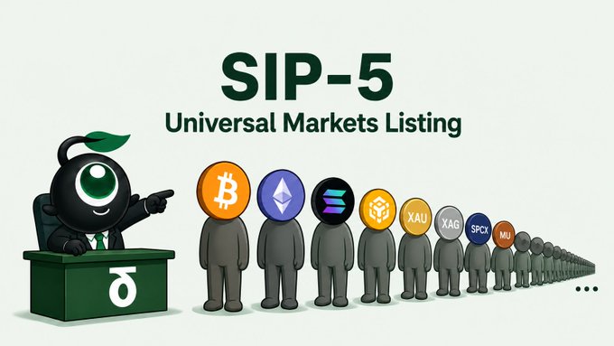 A graphic titled 'SIP-5 Universal Markets Listing' featuring a cartoon character pointing at a line of figures with crypto logos (BTC, ETH, SOL, BNB, XAU, XAG, SPCX, MU) for heads.