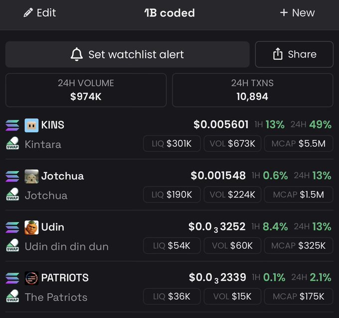A cryptocurrency tracking dashboard displays four Solana tokens (KINS, Jotchua, Udin, and PATRIOTS) all showing positive gains over 24 hours, with KINS leading at 49% and the rest ranging from 2.1% to 13%, visually confirming the user's celebration of their portfolio being "finally in green" with notable price increases across the board.