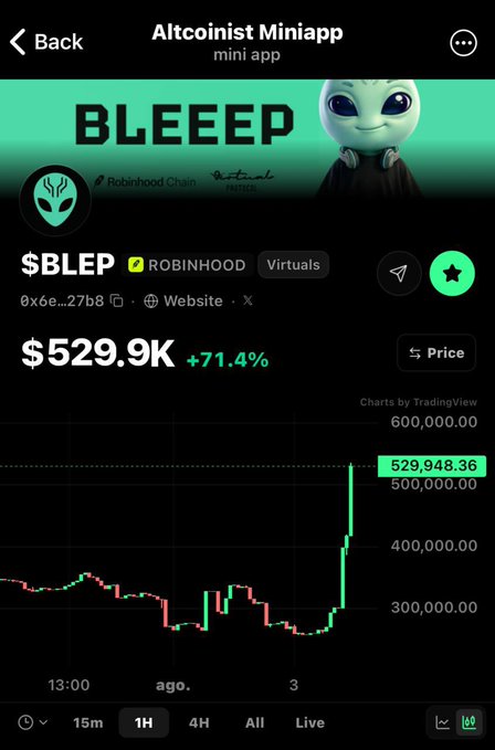 Altcoinist Miniapp screenshot displaying $BLEEP token on Robinhood Chain with a current price of $529.9K (+71.4%) and a candlestick chart showing a sharp price increase.