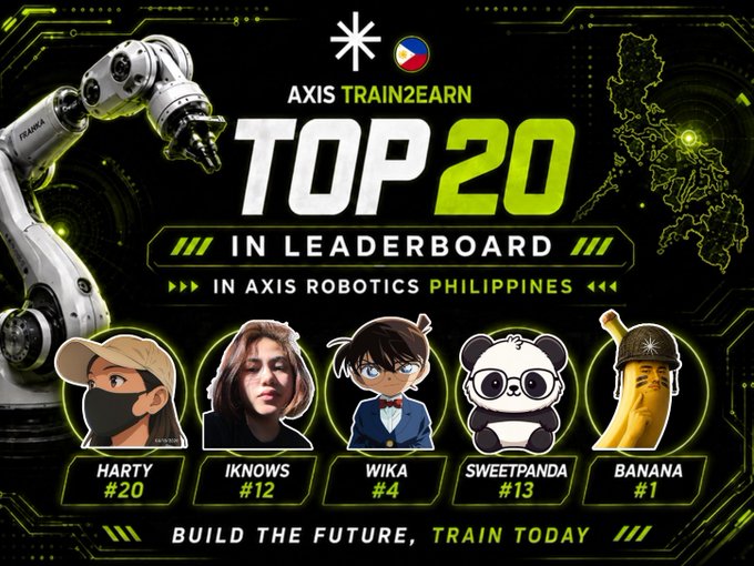 The image is a leaderboard graphic titled "AXIS TRAIN2EARN TOP 20 IN LEADERBOARD IN AXIS ROBOTICS PHILIPPINES" featuring the top contributors including HARTY (#20), IKNOWS (#12), WIKA (#4), SWEETPANDA (#13), and BANANA (#1), matching the post's recognition of @imbananagreg as Top 1, @alberttzsa as Top 4, @Chunkyweb3 as Top 12, and others for their trajectory contributions. The banner carries the tagline "BUILD THE FUTURE, TRAIN TODAY" alongside a robotic arm and a map of the Philippines.
