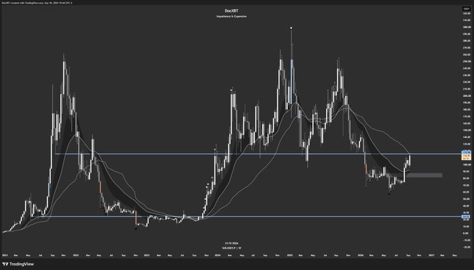 A TradingView candlestick chart of Dash (DASH/USD) on a daily timeframe with multiple moving averages and horizontal support/resistance lines, showing the cryptocurrency's price action over several years. The chart illustrates the post's point about a critical multiyear support level, with the price approaching a major historical support zone after a significant downtrend from its 2024 highs.