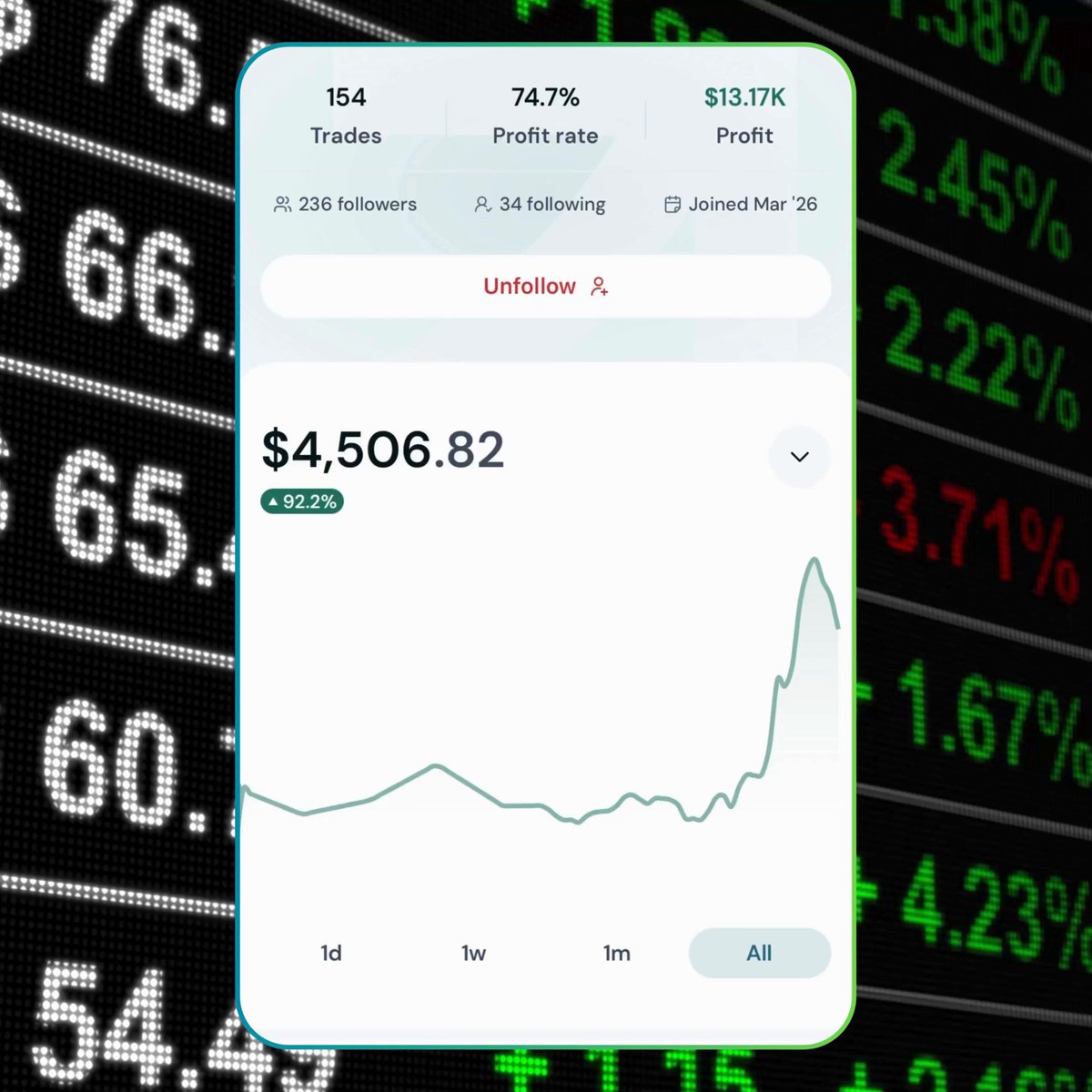 The image features a cell phone screen displaying stock market data with an upward trend represented by two green lines on a chart. The text next to the chart indicates that this chart represents "Trades Profit Rate", which shows that a trader has made $13,170 in profits over two months of trading.