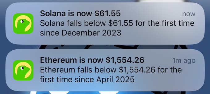 The image shows a screenshot of two cell phone screens with text displayed. The screen on the left is focused on the Etherium falls below $1,5664.26 for the first time since April 2023, indicating a significant drop in cryptocurrency prices during this period. On the right side, there is another cell phone screen that reads "solana is now $61.55", which shows that the value of Solana has fallen to $61.55. The overlay text below both screens warns against assuming this isn't a bear market and encourages caution before investing in or selling any cryptocurrency.
