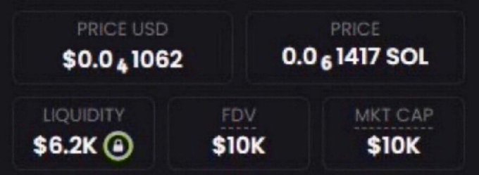 A cryptocurrency price dashboard displays a token priced at $0.0₄1062 USD (0.0₆1417 SOL) with $6.2K liquidity (locked), a $10K FDV, and $10K market cap—aligning with the post's claim of a "coin at 10K MC" being teased for the next call on Monday, September 28 at 17:00 UTC.