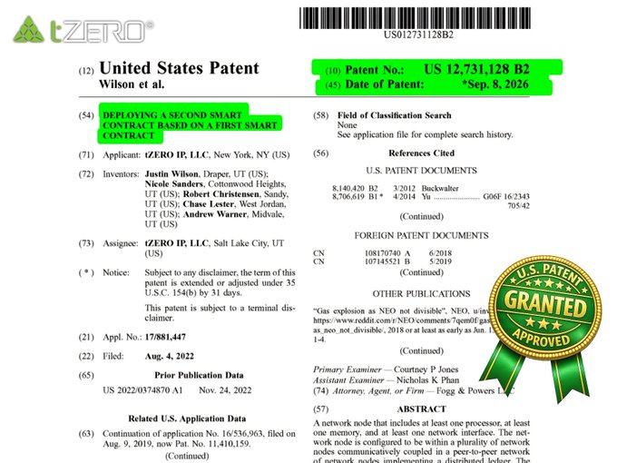 A US patent document from tZERO IP, LLC showing Patent No. US 12,731,128 B2 granted on September 8, 2026, titled 'Deploying a second smart contract based on a first smart contract' by inventors including Justin Wilson and Nicole Sanders, marked with a green 'GRANTED APPROVED' stamp.