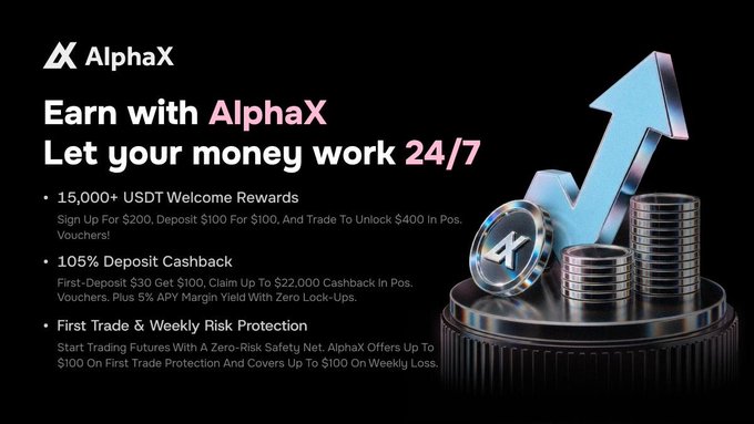 A promotional banner for AlphaX with the headline 'Earn with AlphaX - Let your money work 24/7', featuring offers like '15,000+ USDT Welcome Rewards' and '105% Deposit Cashback' alongside a 3D graphic of an upward arrow and coin stacks.