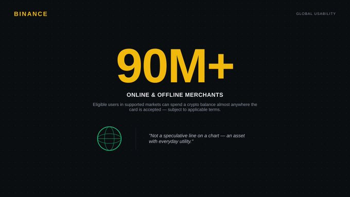 A sleek dark-themed Binance promotional graphic highlights "90M+ Online & Offline Merchants," emphasizing the global usability of the Binance Card across vast networks of vendors, alongside a quote describing it as "an asset with everyday utility."
