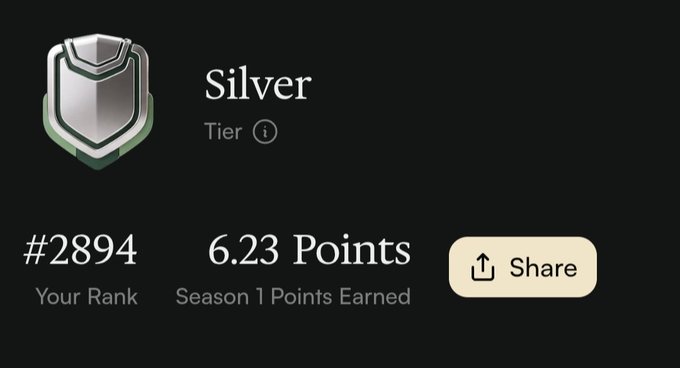 A screenshot of a 'Silver Tier 1' ranking badge showing rank #2894 and '6.23 Points' earned in Season 1, with a 'Share' button.