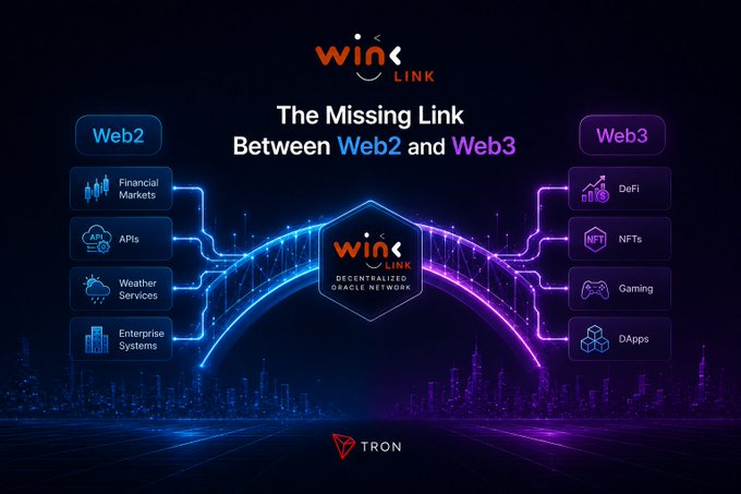 A promotional graphic for 'WinLink - The Missing Link Between Web2 and Web3,' showing a bridge connecting Web2 services like Financial Markets and APIs to Web3 applications like DeFi, NFTs, Gaming, and DApps on the TRON network.