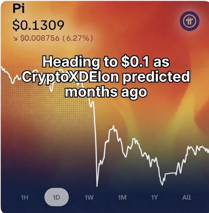 ?"The post contains a chart that shows a downward trend in cryptocurrency trading, particularly in Bitcoin. It seems like the team is warning users about potential negative effects of Cryptocurrency trends."