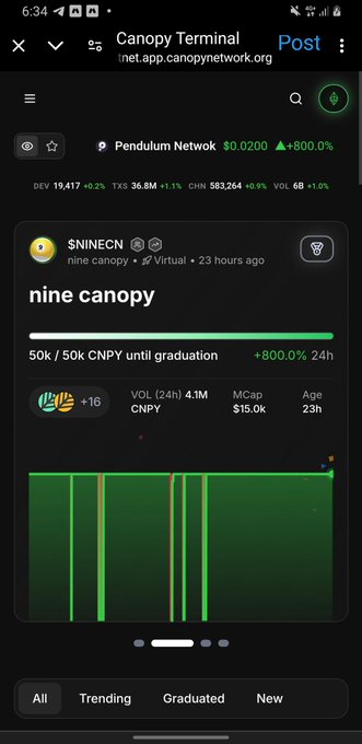 The image shows a Canopy Terminal interface displaying the $NINECN coin on Pendulum Network, priced at $0.0200 with a 24h volume of 4.1M CNPY and market cap of $15.0k. The accompanying post encourages users to build inside the Canopy site, with this screenshot showcasing a newly listed token ($NINECN) nearing its 50k CNPY graduation threshold, demonstrating the platform's ability to track emerging projects.