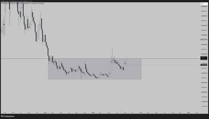 A TradingView chart of the NEAR/BTC pair showing a sharp decline into a highlighted grey consolidation zone, with price currently testing resistance at the top of the box on the right edge of the chart.