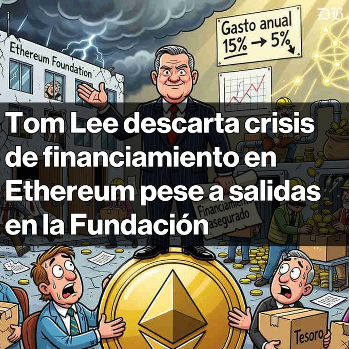 The image features a cartoon depiction of Tom Lee, dressed in a suit and tie, standing atop a golden coin with his arms raised high above his head. The scene takes place in front of an office building, suggesting that this might be a political cartoon or comic strip. The caption reads "Tom Lee descarta una crisis de financia en Ethereum pese a preocupaciones tras la salida de altos cargos en la Fundación". This caption implies that Tom Lee is facing financial challenges, possibly due to the cryptocurrency market's fluctuations or other economic factors.

The image also includes several people and objects related to the office building, such as a desk with papers on it and a chair nearby. The presence of these elements reinforces the idea that this scene takes place in an office setting.