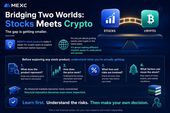 A MEXC promotional graphic titled 'Bridging Two Worlds: Stocks Meets Crypto', explaining stock products and featuring the MEXC logo alongside icons for stocks and crypto with the tagline 'The gap is getting smaller.'