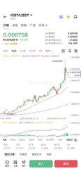 The image displays a Binance trading chart for IOST/USDT, showing a price of 0.000758 with a +18.41% gain over 24 hours, visually confirming the post's claim of an 18% surge through its rising green candlestick pattern.
