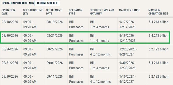 A schedule table detailing 'Operation Period Details' for Bill Purchases, with a specific row highlighted in green corresponding to the operation date 08/20/2026 and a maximum operation size of $4.243 billion.