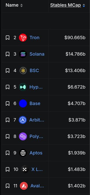 The image shows a table with a black background displaying information about different cryptocurrency exchanges, including their name, average trading times, fees, and stability coins or tokens. The top section of the table lists the most important metrics and narratives, while the bottom sections provide additional details on each exchange's performance. There are various symbols and numbers associated with these figures, indicating their significance within the cryptocurrency market.