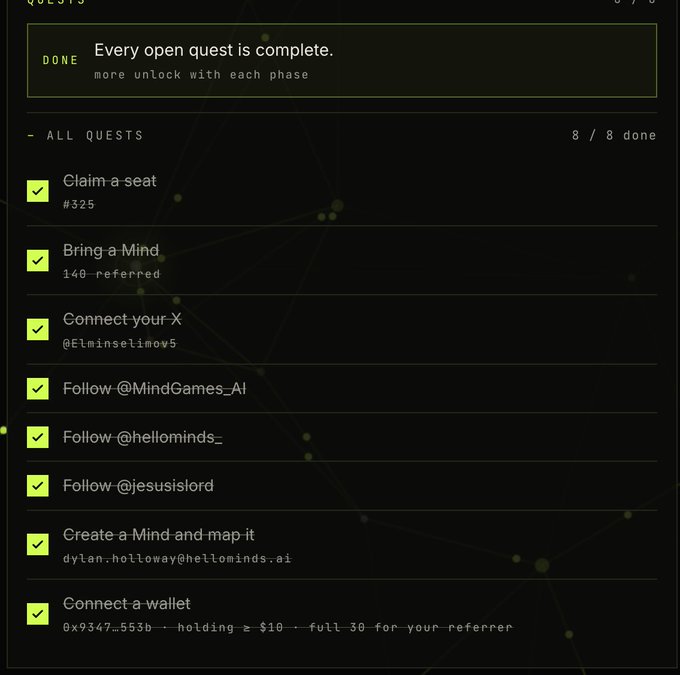 A dark-themed quest completion screen titled 'QUESTS' with the message 'Every open quest is complete' and a checklist of 8 completed quests including 'Claim a seat', 'Bring a Mind', 'Connect your X', and various follows.