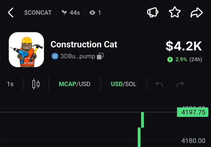 A cryptocurrency chart screenshot showing 'Construction Cat' (ticker $CONCAT) at $4.2K, up 2.9% in 24h, with MCAP/USD pair selected.