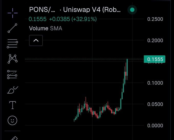 The image shows a candlestick chart for PONS on Uniswap V4 displaying a price of 0.1555, up +0.0385 (+32.91%), illustrating the token's sharp upward move to a new all-time high as referenced in the caption.