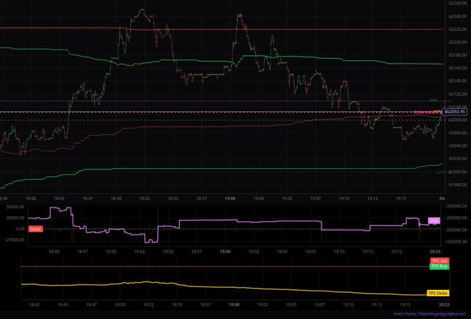 Financial trading chart from matt.charts / bleedingnologia.net showing price action with multiple moving averages and indicators (Z-Score, TFS Delta) on a dark theme.