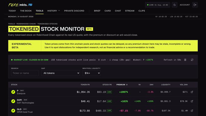 The image shows Robinhood Chain's "Tokenised Stock Monitor" beta dashboard displaying 159 tokenised stocks with live pools, highlighting examples like PLTR (+1997% premium), SOFI (+163%), and GLD (-57.1% discount) relative to their US quotes, which directly supports the post's recommendation for trading meme/stock pairs.