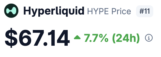 The image shows a screenshot of the Hyper Liquid price chart, which has been placed above an email promotion. The chart displays the fluctuating value of the cryptocurrency over time, with several data points showing the change in price from the previous day's high to today's low. In addition to the price changes, there is also information about the email promotional code displayed below the chart, indicating that it offers a discounted price for investing in Hyper Liquid.