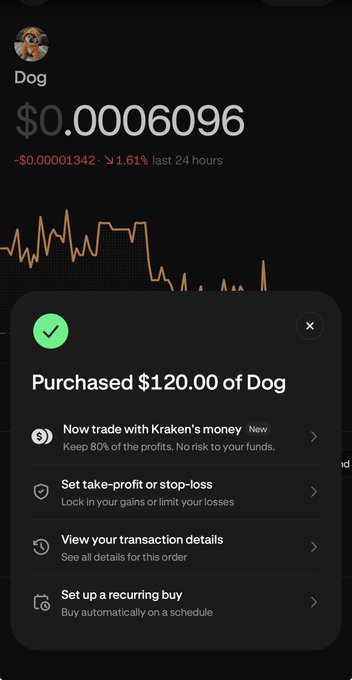 Mobile screenshot showing a cryptocurrency purchase confirmation for $120.00 of Dog coin on Kraken, with Dog priced at $0.0006096 (down 1.61% in 24 hours).