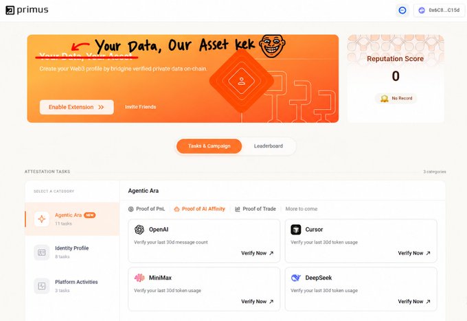 A Primus webpage shows the orange banner “Your Data, Our Asset kek,” a “Reputation Score 0” panel, and an “Attestation Tasks” section listing categories such as “Agentic Arena” and “Identity Profile,” with verification tasks for OpenAI, Cursor, MiniMax, and DeepSeek.