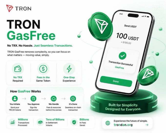 A promotional graphic for 'TRON GasFree' featuring a smartphone showing a 100 USDT transaction successful screen, advertising seamless transactions with no TRX required.
