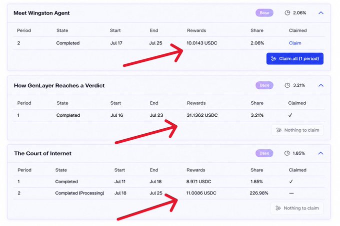 The image displays a dashboard showing earnings from three crypto projects—"Meet Wingston Agent" (2.06% base, 10.0143 USDC), "How GenLayer Reaches a Verdict" (3.21% base, 31.1362 USDC), and "The Court of Internet" (1.85% base, up to 226.98% share)—with red arrows highlighting the USDC reward amounts that collectively support the claim of making "$60 from Rally" that week.