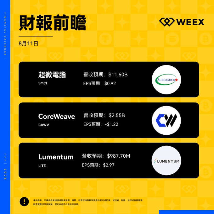 A WEEX financial calendar showing earnings previews for August 11th, including SMCI ($11.60B), CoreWeave CRWV ($2.55B), and Lumentum LITE ($987.70M).