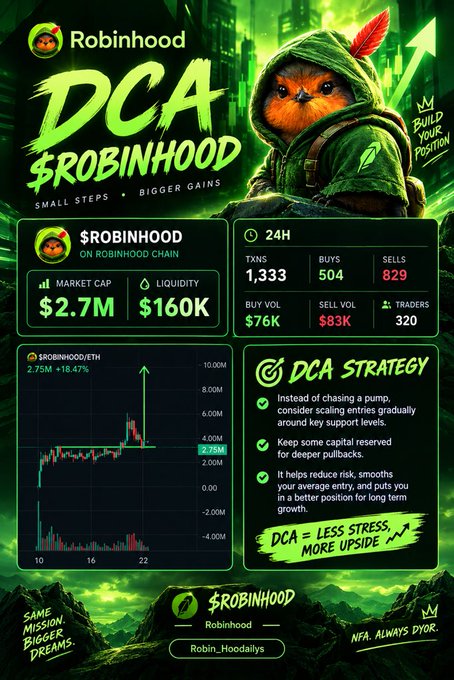 A promotional infographic for the $ROBINHOOD token on the Robinhood chain, showing market cap of $2.7M, liquidity of $160K, 24H trading stats, and promoting a DCA (Dollar-Cost Averaging) strategy.