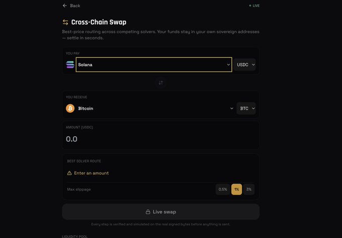 A dark-themed Cross-Chain Swap interface lets users exchange USDC on Solana for BTC on Bitcoin, displaying a 0.0 amount field and a "Best solver route" section with max slippage options of 0.5%, 1%, and 3%. The screen reflects the post's announcement of a comprehensive solver network for DeFi swaps, showcasing the live swap functionality as a key feature of the new platform.