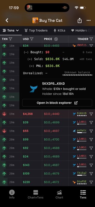 A mobile app screenshot of 'Buy The Cat' showing transaction history for a token priced around $0.44-0.49, with trader addresses like VN9F25, DIKGtD, LJqN51 visible in the transactions list.