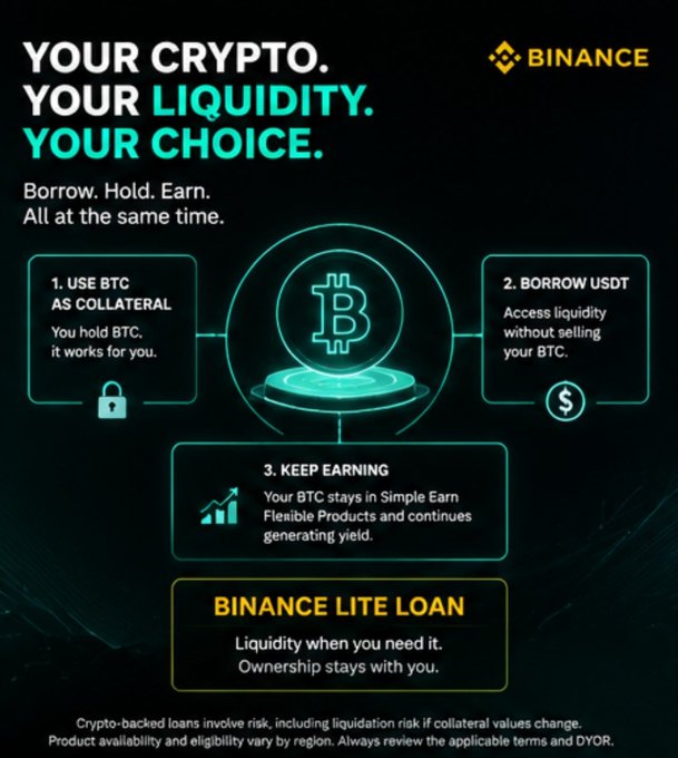 A Binance cryptocurrency advertisement promoting 'YOUR CRYPTO. YOUR LIQUIDITY. YOUR CHOICE.' with their BINANCE LITE LOAN service using BTC as collateral to borrow USDT.