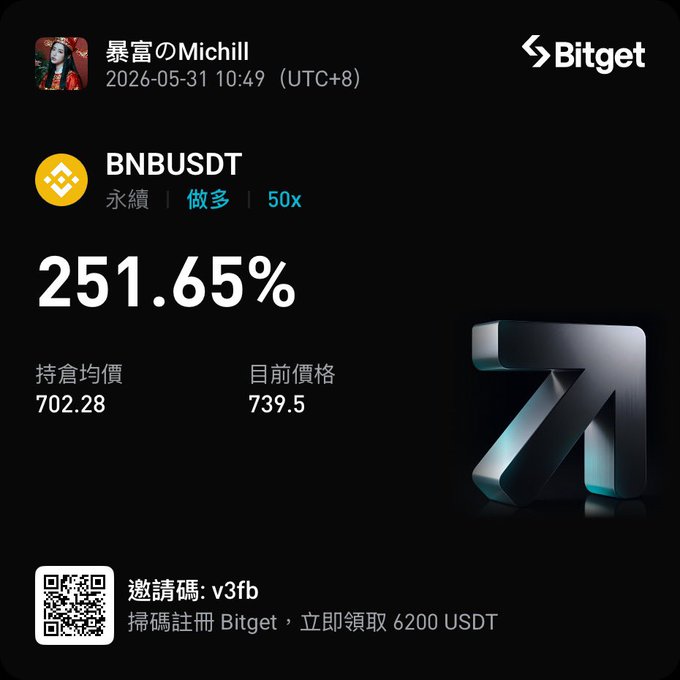 The image shows a black background with white text, including a post from a user named "Aaaah" that says "It's been a while since I last felt the joy of my account balance rising". The post also mentions a rise in the value of their account and the name of the cryptocurrency they are investing in.

The post is titled "Binance Coin:native", which refers to the native currency used by the Bitcoin exchange. It's worth noting that the image has been translated into Chinese, as indicated by the presence of Chinese characters on it.