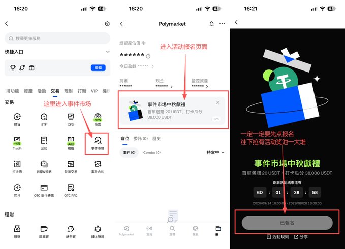 Three-panel tutorial screenshot in Chinese showing how to navigate a cryptocurrency/Polymarket app to enter an events market and sign up for a 20 USDT Mid-Autumn Festival airdrop event.