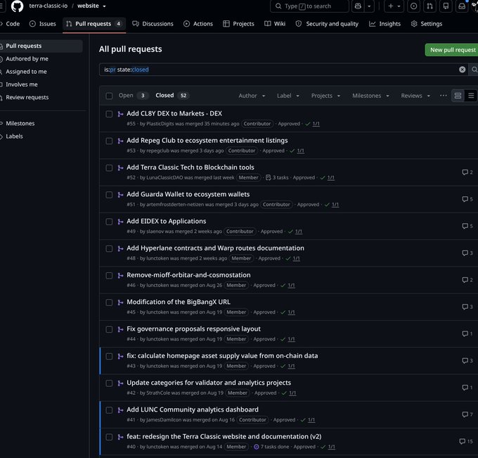 A screenshot of GitHub's Pull Requests page for terra-classic.io/website showing 14 closed PRs from various users working on website tasks for the Terra Classic (LUNC) community, with merges ranging from 35 minutes to 2 weeks ago. The caption aligns with the post celebrating the collaborative efforts of multiple contributors improving the terra-classic.io website.