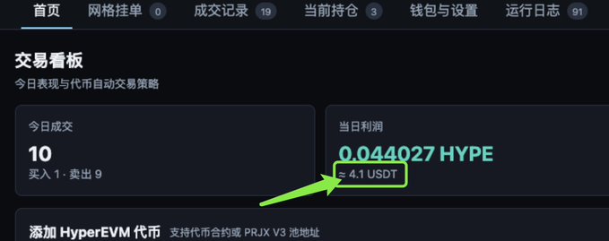 A Chinese trading dashboard shows '今日成交 10' (Today's transactions: 10) and '当日利润 0.044027 HYPE ≈ 4.1 USDT' (Today's profit), with a green arrow pointing to the USDT value.