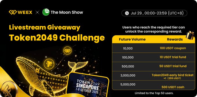 A promotional banner for a 'WEEY x The Moon Show' livestream giveaway 'Token2049 Challenge,' offering rewards up to 500 USDT cash based on trading volume.