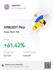 A trading signal card from CRYPTIFY dated 2026/09/20 showing ARBUSDT Perp Cross-Short 10X at PnL % +6.42%, with entry price 0.21376 and current price 0.20139.