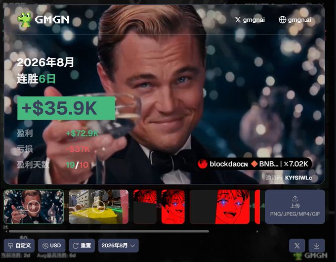 A trading dashboard from GMGN featuring Leonardo DiCaprio toasting with a glass, displaying August 2026 statistics including a +$35.9K gain, +$372.9K profit, and tracking blockdaocn (BNB).