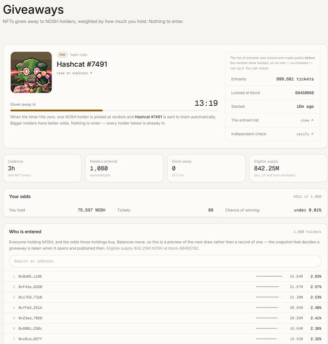 The image displays a "Giveaways" page for Hashcat #7491, an NFT giveaway to NOSH holders, with 999,601 tickets and a countdown timer at 13:19, showing 1,080 holders entered and the viewer's 89 tickets giving under 0.01% chance of winning. It illustrates the early-stage mechanics of the NOSH platform being discussed in the post, where NFT-related communities can leverage token holdings for weighted giveaway odds.